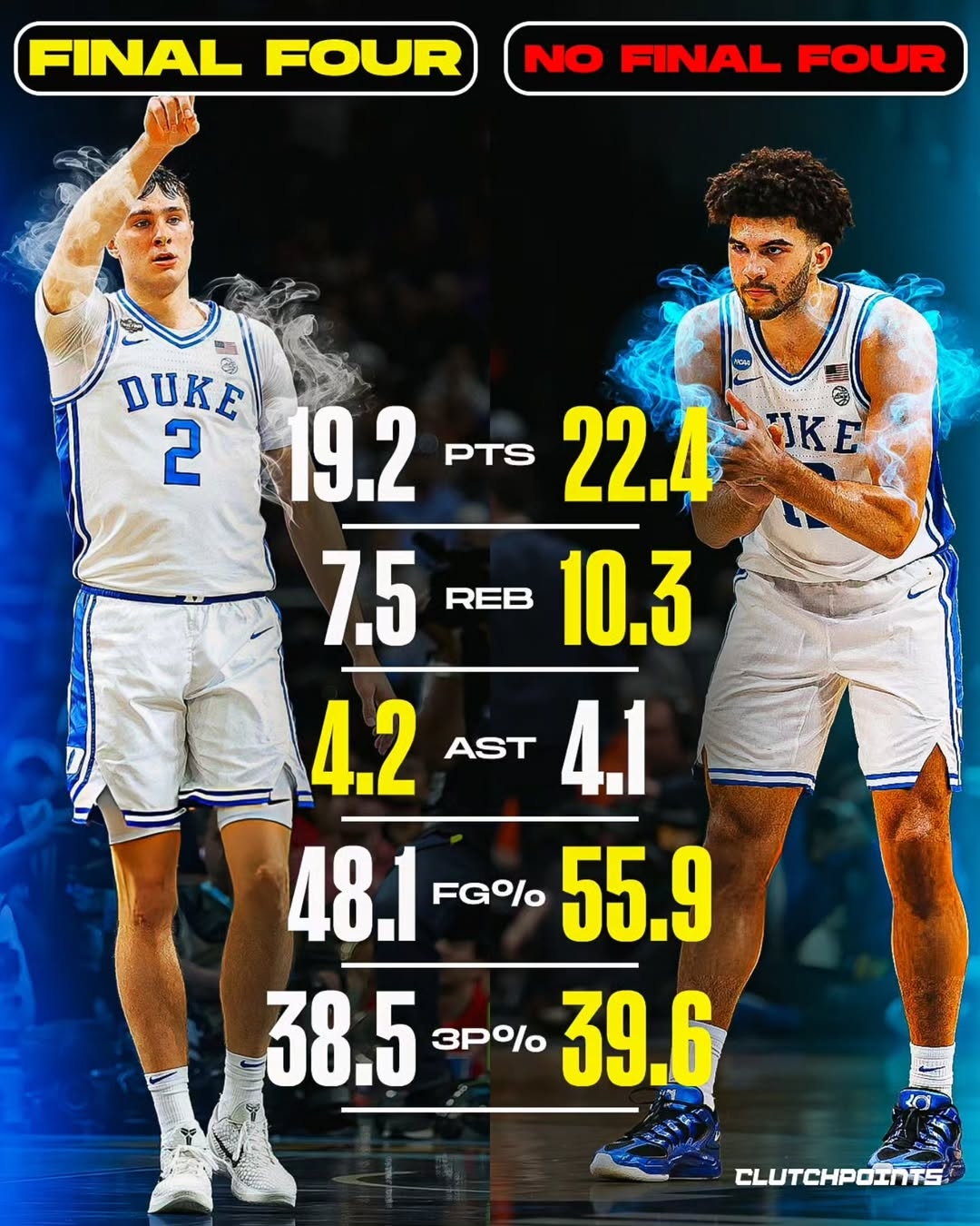 开云-都状元？美媒对比弗拉格&amp;卡梅隆·布泽尔大一数据 后者基本全包围